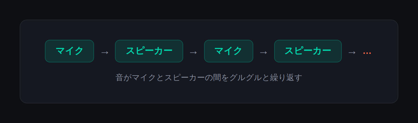 音のループ図