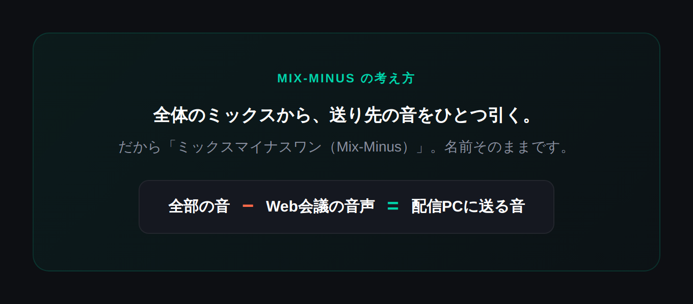 Mix-Minus 数式カード
