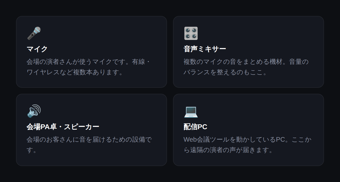 機材紹介グリッド（4枚カード）