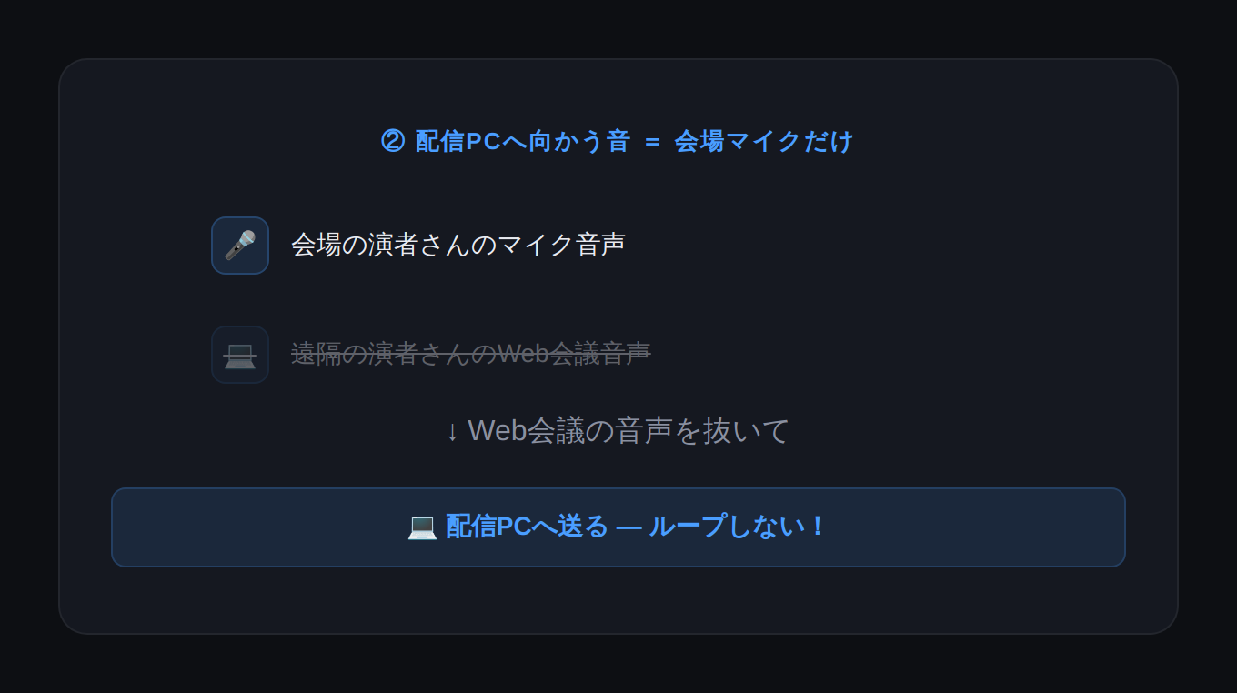 マイクだけフロー図（青）