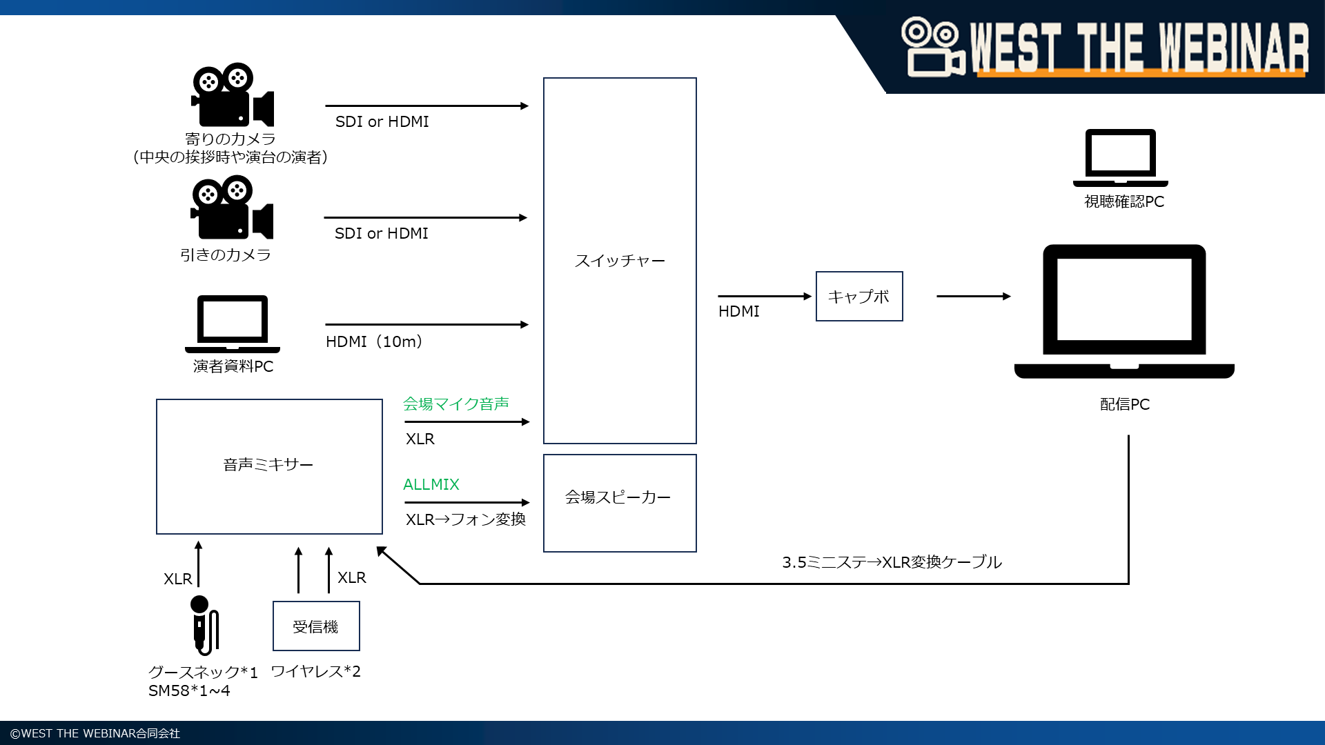 マイナスワン結線図
